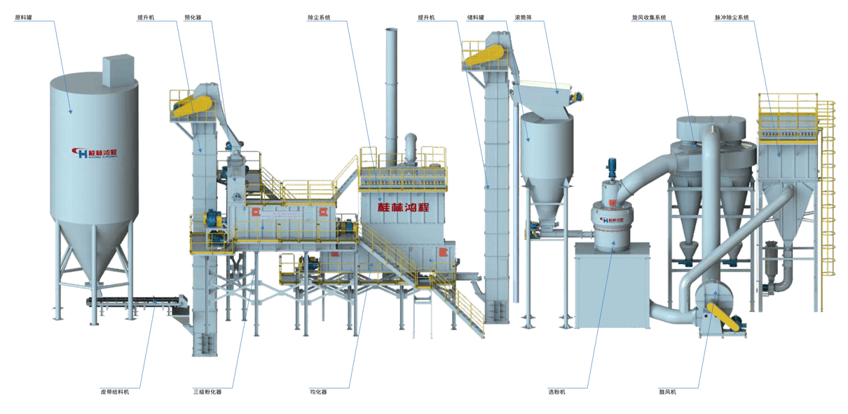 氫氧化鈣生產(chǎn)系統(tǒng)圖、氫氧化鈣生產(chǎn)裝備